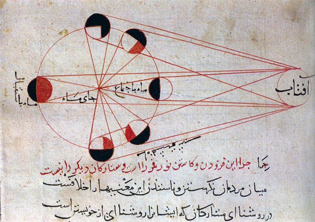 Al-Biruni manuscript diagram showing lunar phases connected by red geometric lines